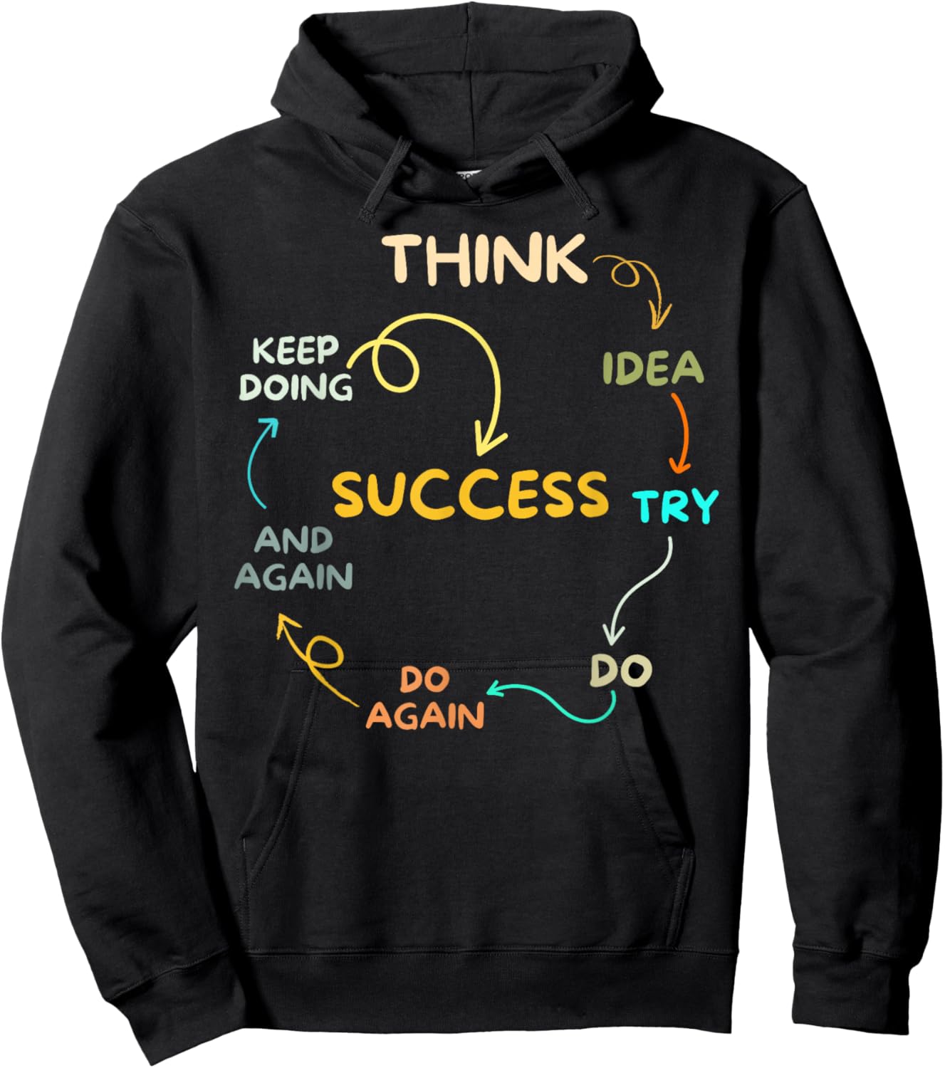 Motivational Quote Motivation Success Inspiration Mindset Hoodie - Hoodie | Black