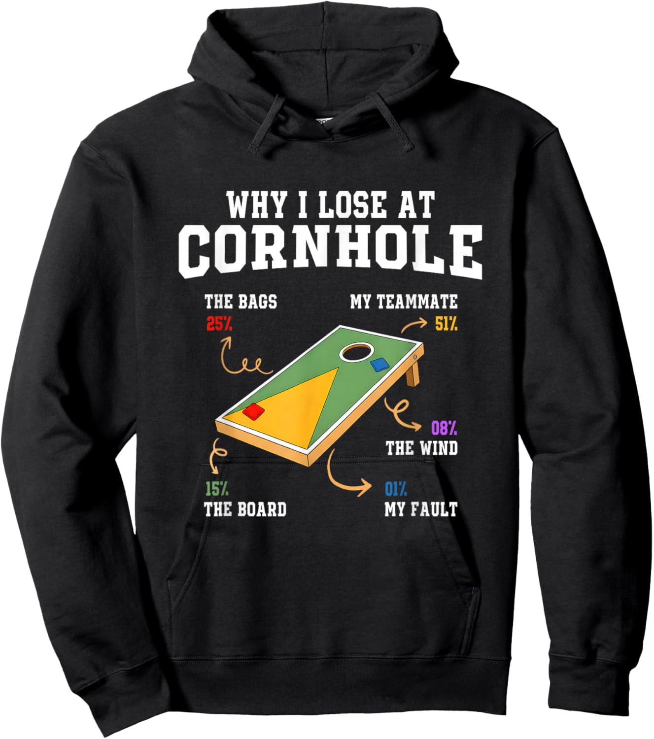 Why I Lose at Cornhole Funny Toss Cornhole Graphic Player Hoodie - Hoodie | Black