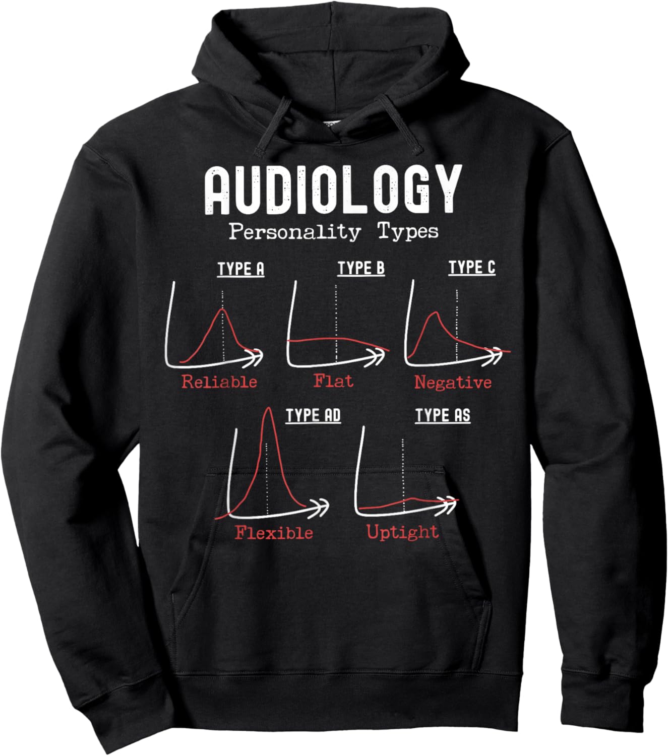 Audiology Personality Types ENT Hearing Aids Dr Audiologist Hoodie - Hoodie | Black