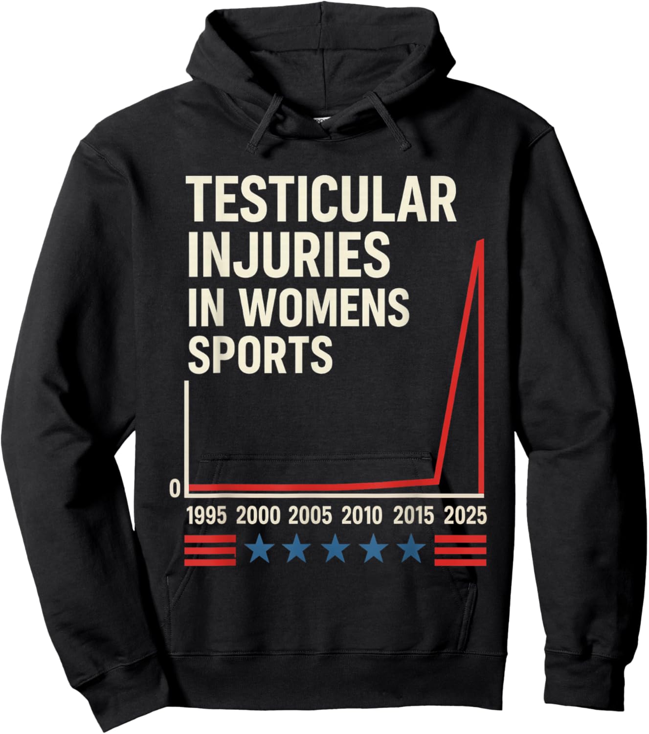 Testicular Injuries in Sports Hoodie - Hoodie | Black