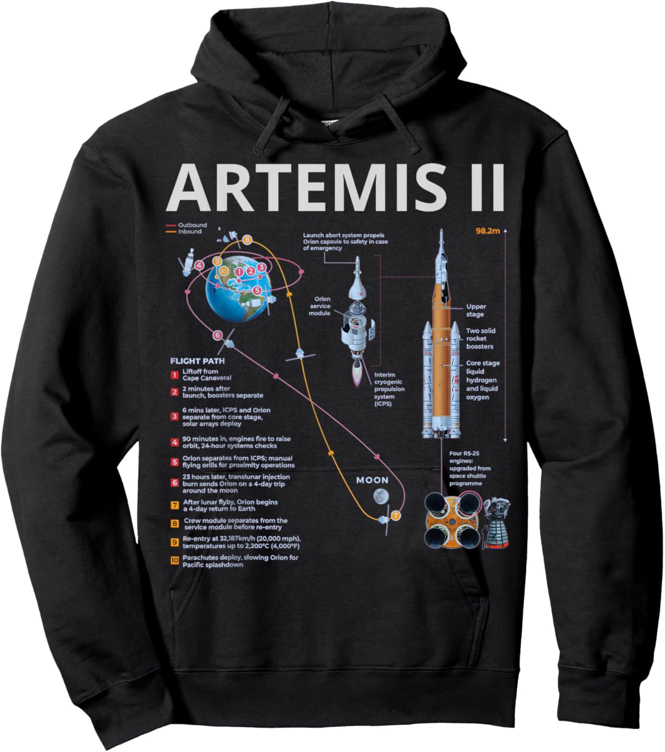 Artemis II Space Mission 2026 Rocket Launch Back to Moon Hoodie - Hoodie | Black