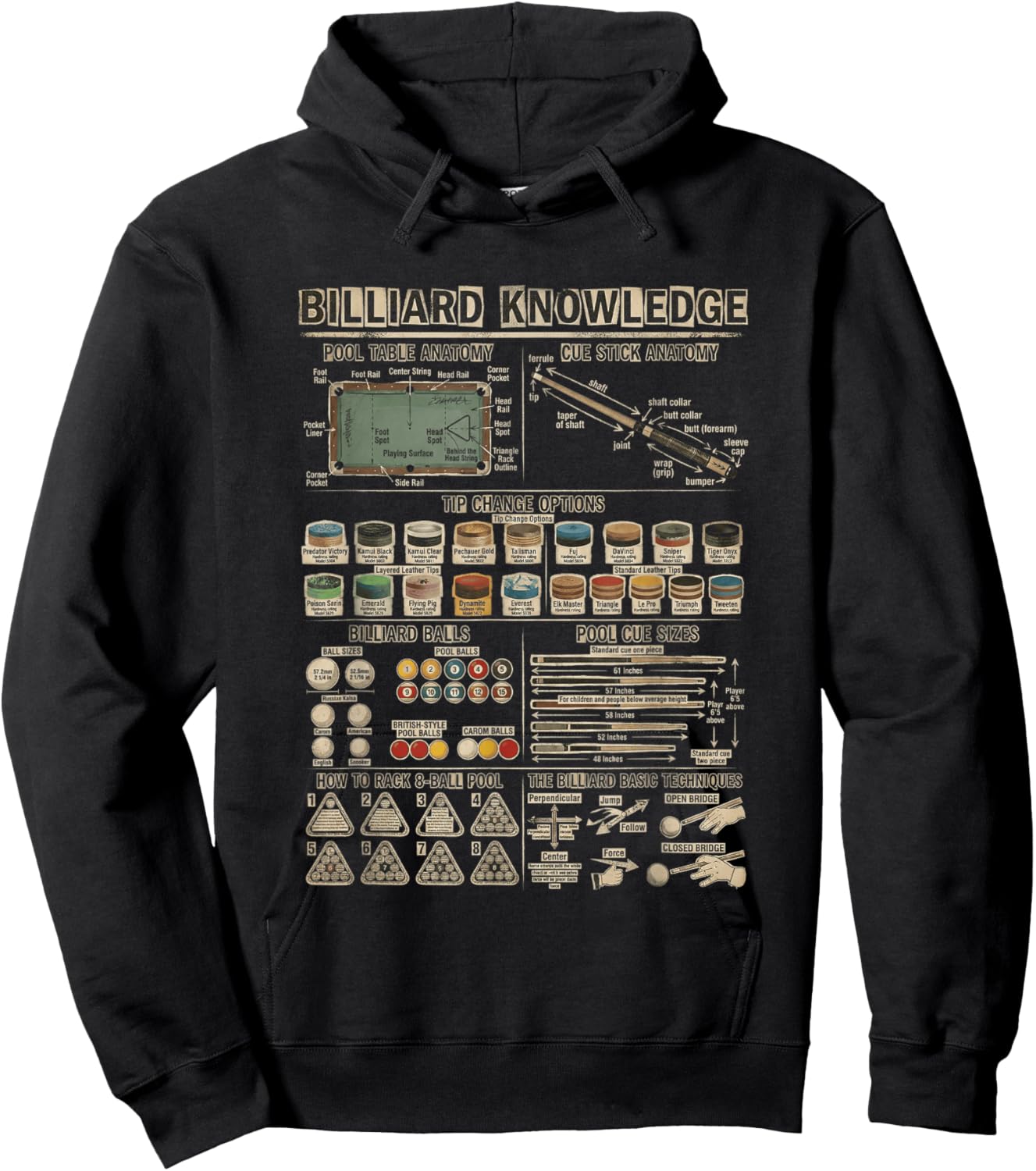 Cue Sports Infographic Guide Hoodie - Hoodie | Black