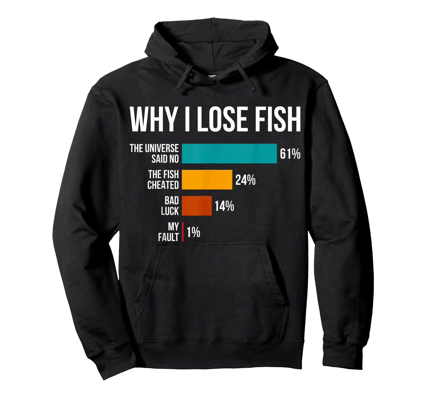 Why I Lose Fish Funny Fishing Enthusiast Dad Joke Fisherman T-Shirt