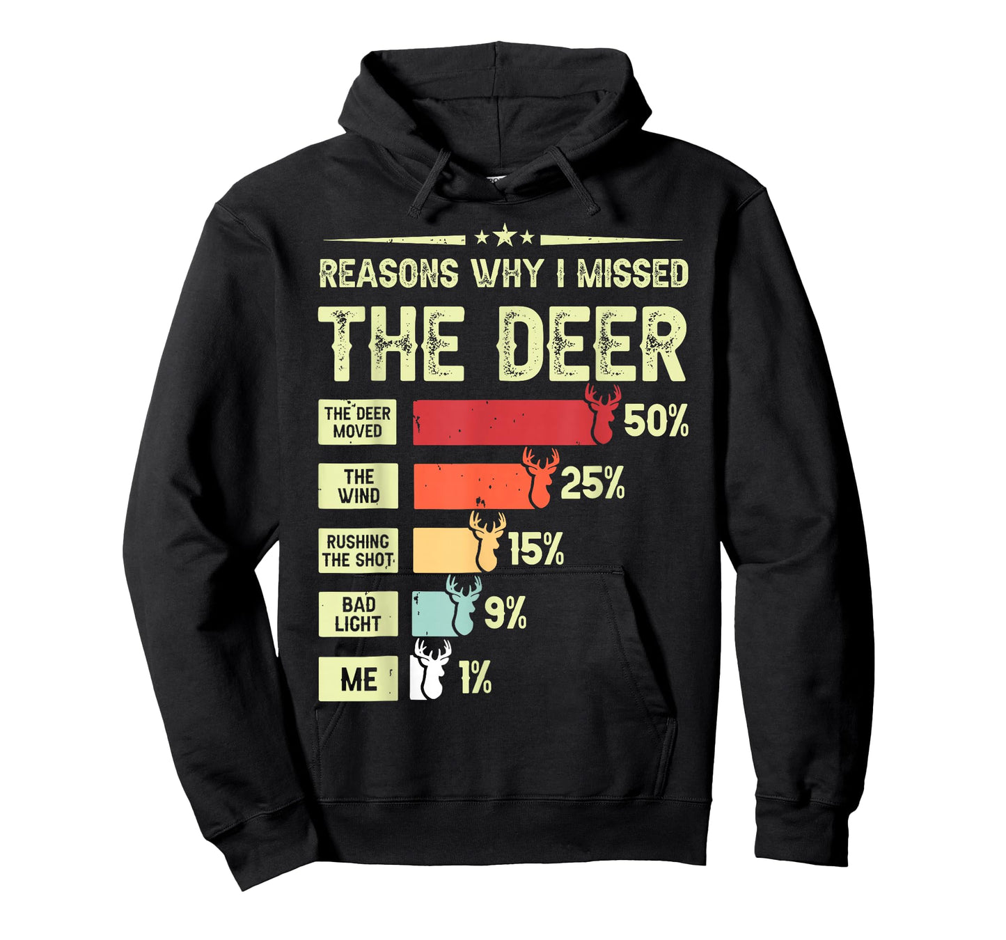 Funny Hunter Reasons Why I Missed The Deer Hunting T-Shirt