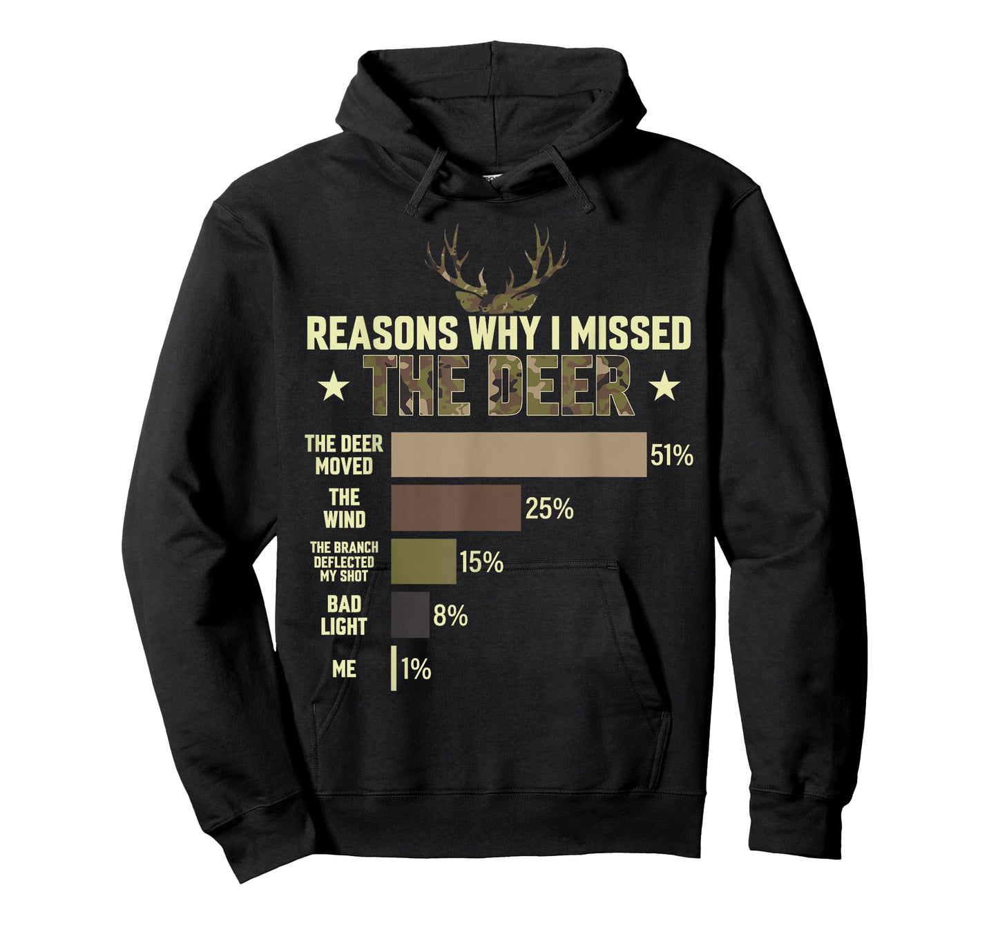 Funny Hunter Reasons why i Missed The Deer Hunting Men Women T-Shirt