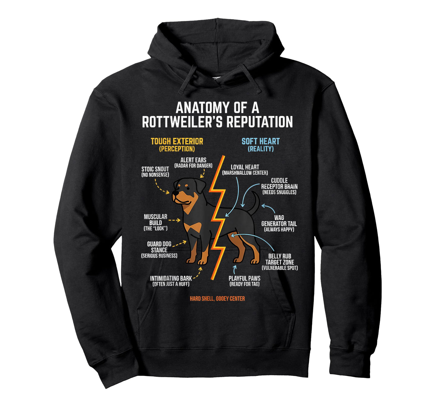 Anatomy of a Rottweiler Breed T-Shirt