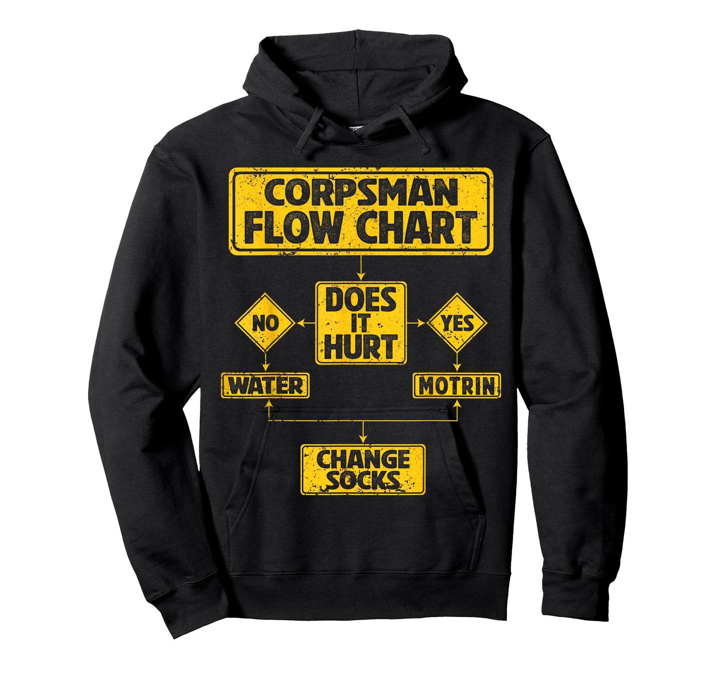 Combat Corpsman Hospital Corpsman Flow Chart T-Shirt