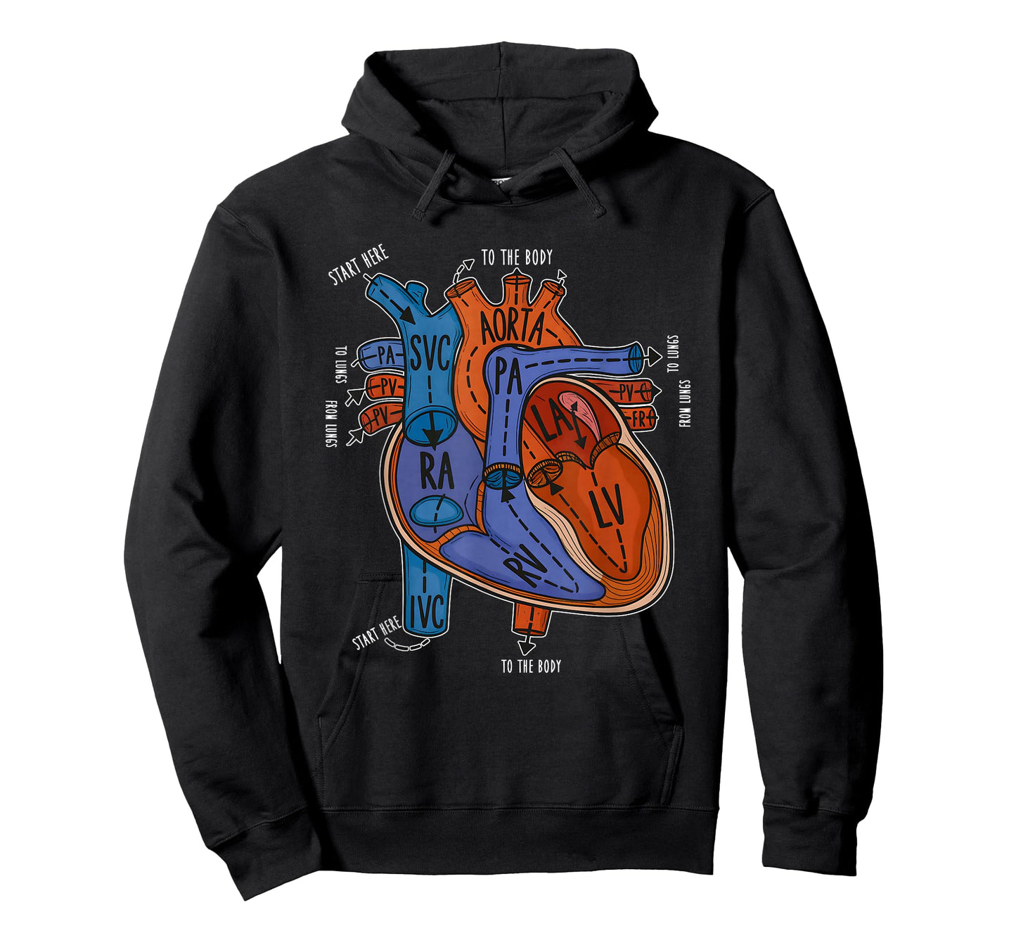 Heart Anatomy Blood Flow Through Heart T-Shirt