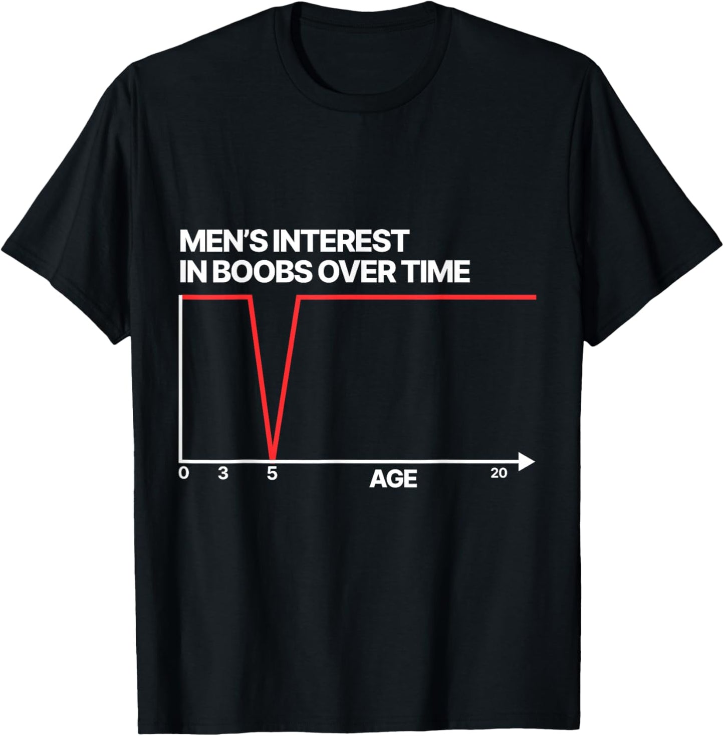 Funny Men's Interest in Boobs Over Time Humor Women T-Shirt - T-Shirt | Black