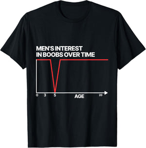 Funny Men's Interest in Boobs Over Time Humor Women T-Shirt - T-Shirt | Black