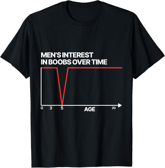 Funny Men's Interest in Boobs Over Time Humor Women T-Shirt - T-Shirt | Black