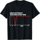 Funny Men's Interest in Boobs Over Time Humor Women T-Shirt - T-Shirt | Black