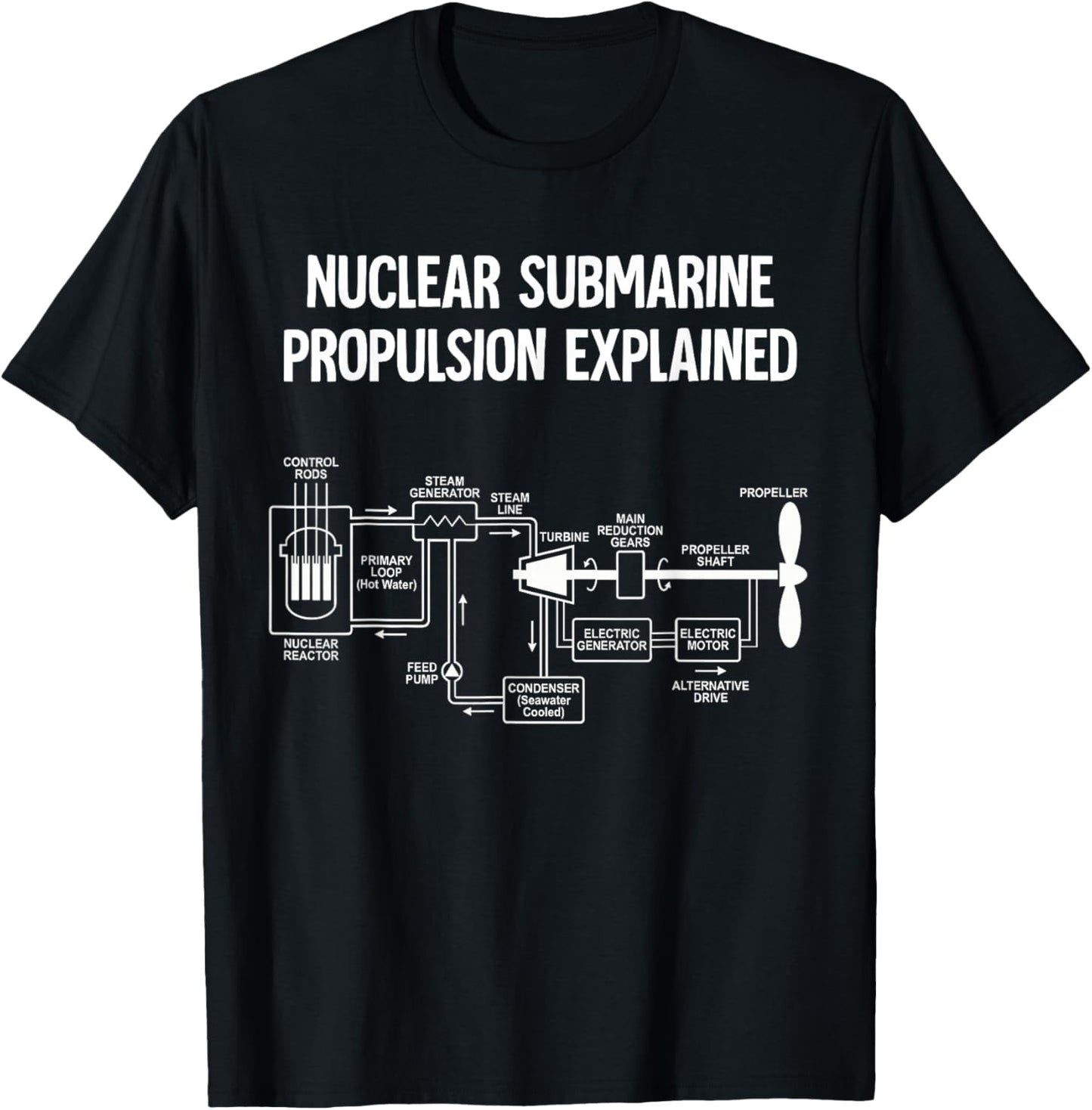 Nuclear Submarine Propulsion Explained Diagram T-Shirt - T-Shirt | Black