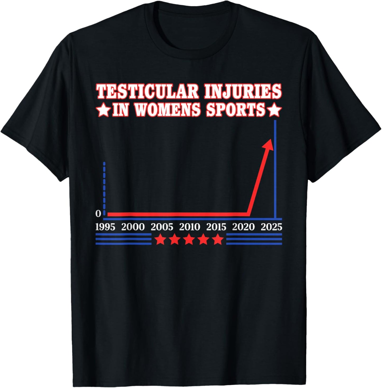 Testicular Injuries in Sports Funny Saying Men Women T-Shirt - T-Shirt | Black