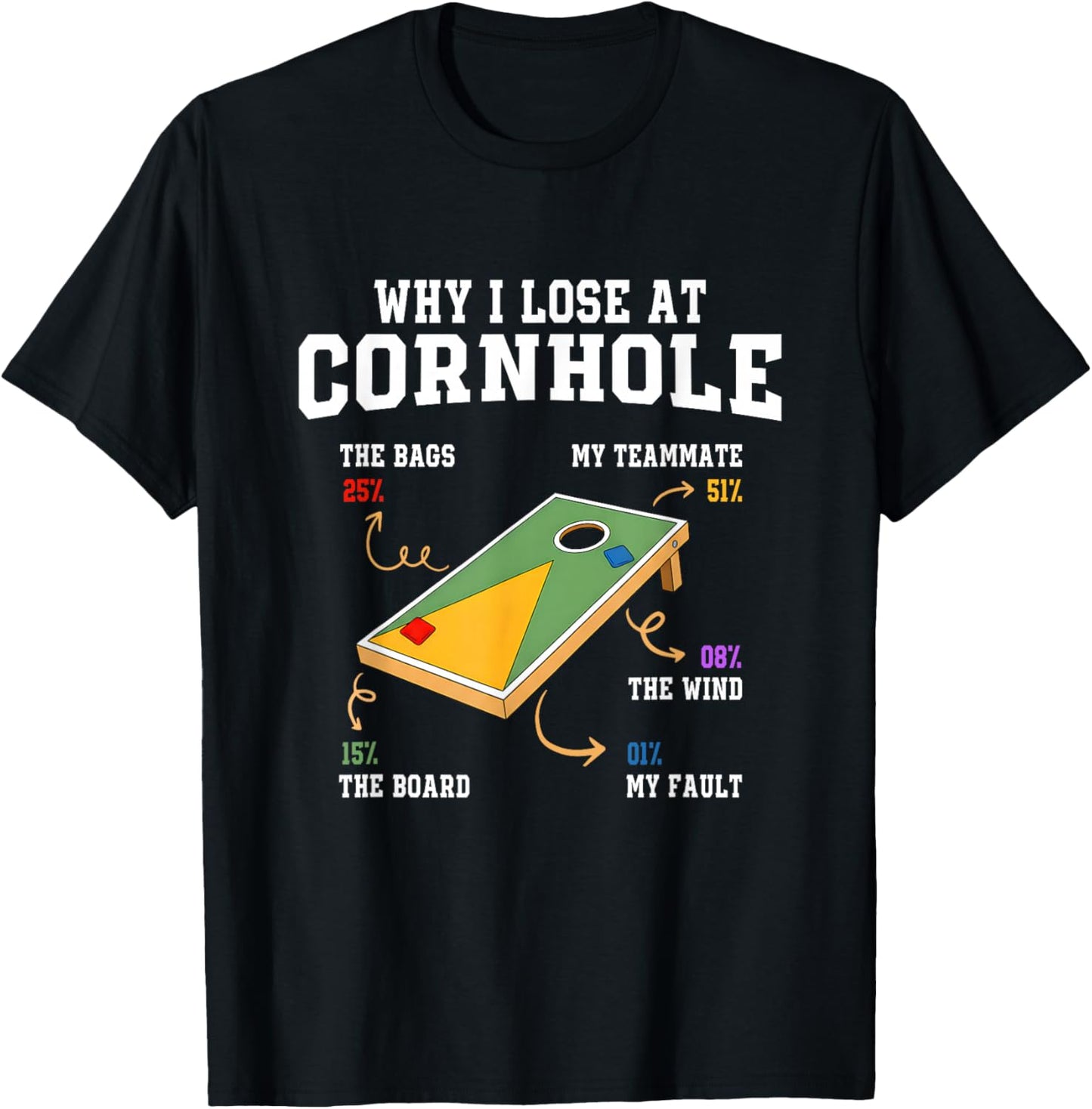 Why I Lose at Cornhole Funny Toss Cornhole Graphic Player T-Shirt - T-Shirt | Black
