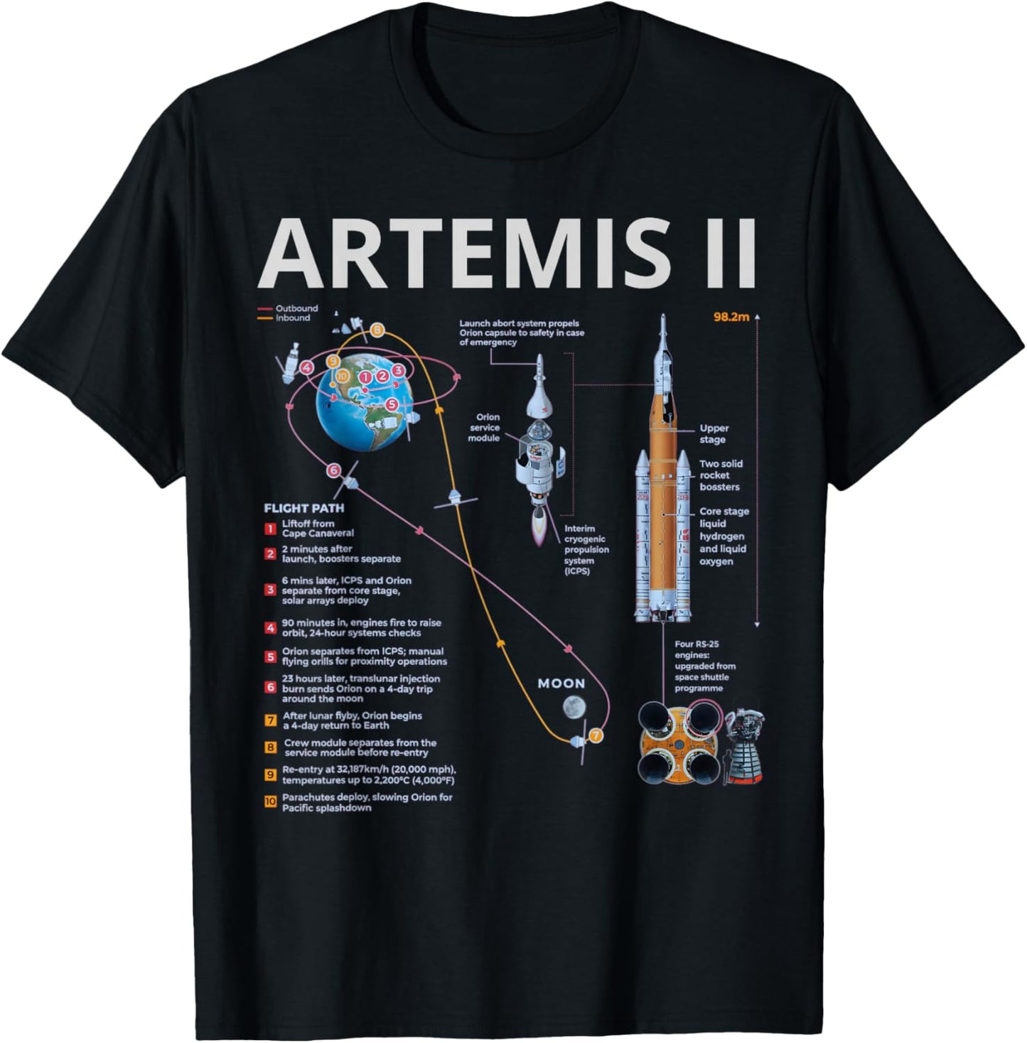 Artemis II Space Mission 2026 Rocket Launch Back to Moon T-Shirt - T-Shirt | Black