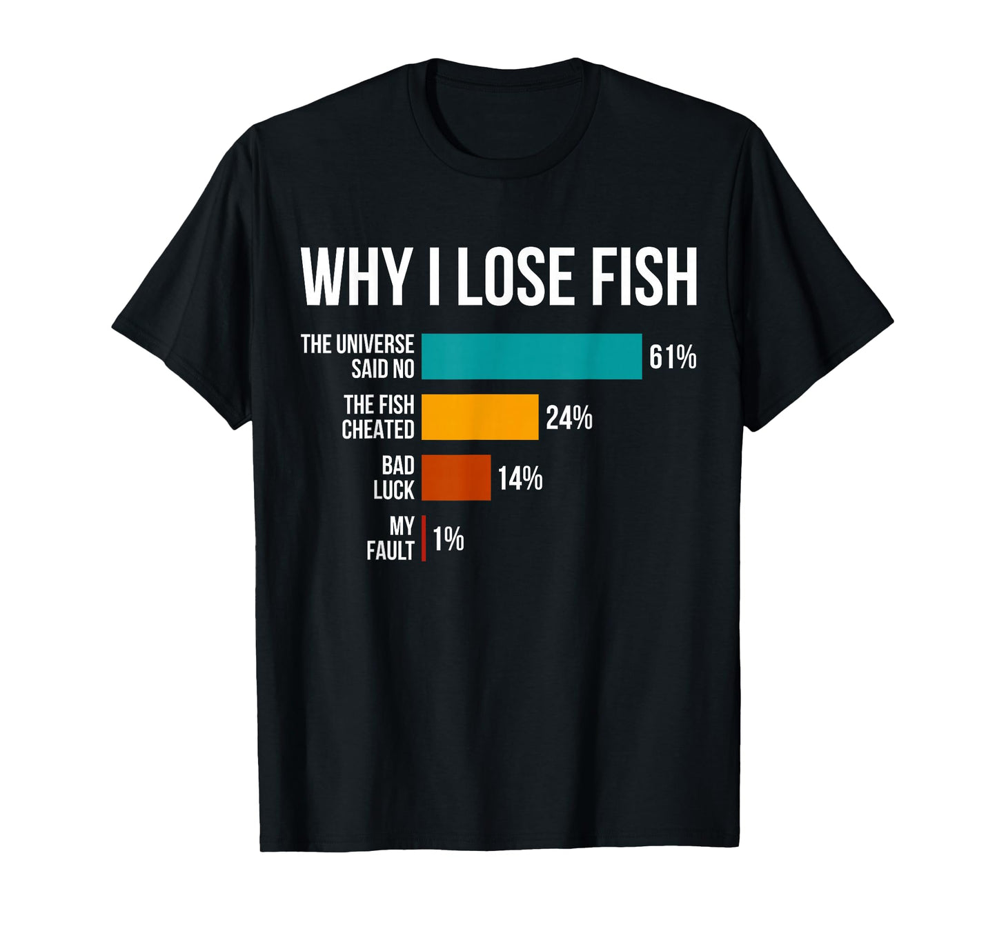 Why I Lose Fish Funny Fishing Enthusiast Dad Joke Fisherman T-Shirt