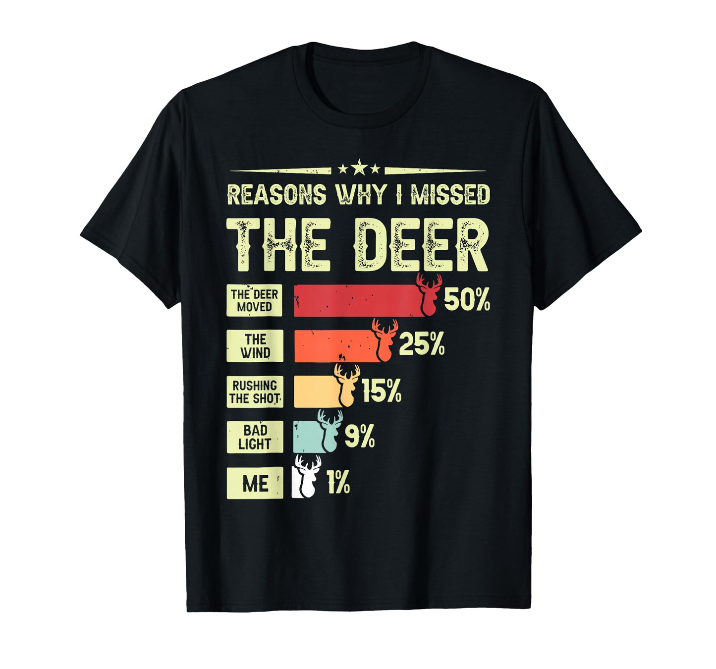 Funny Hunter Reasons Why I Missed The Deer Hunting T-Shirt