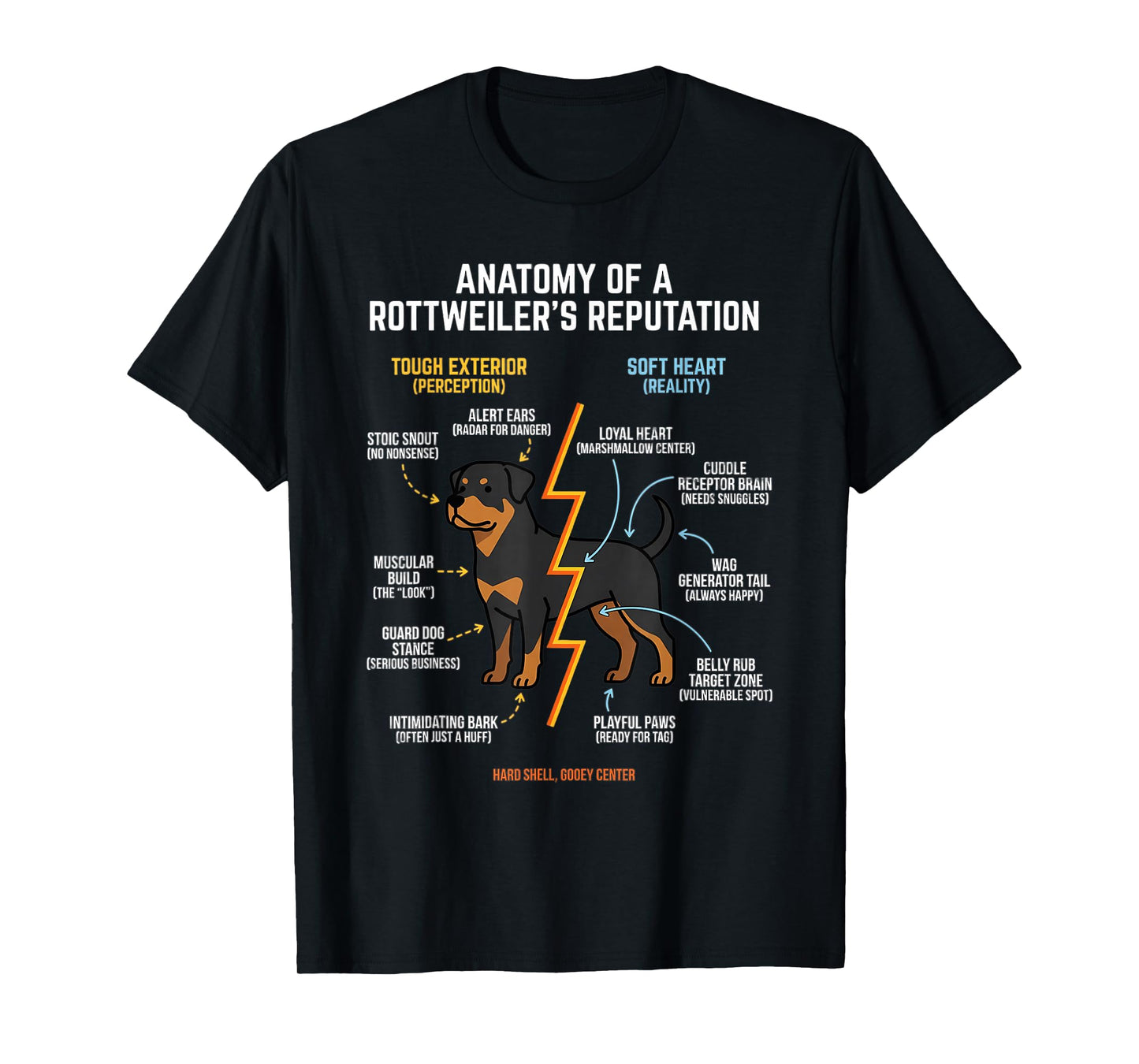 Anatomy of a Rottweiler Breed T-Shirt