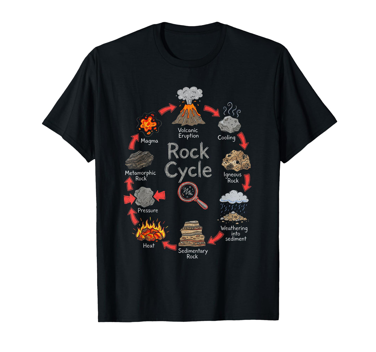 Geology Rock Cycle Chart Earth Science Diagram T-Shirt